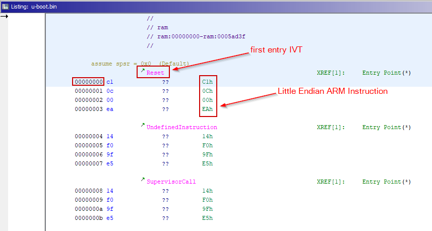 ghidra loader recognize IVT pre analisys